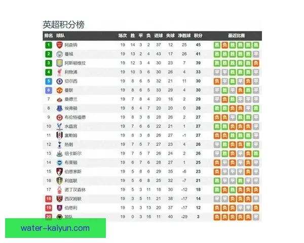 阿森纳阵容深度分析显示球队竞争力增强，年轻球员持续提升表现。