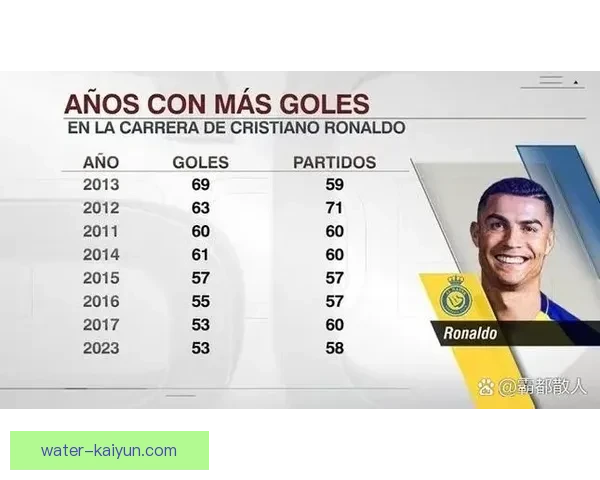 最佳射手榜单：当前赛季球员进球数据与状态分析